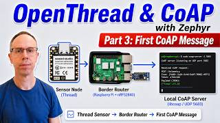 OpenThread and CoAP with Zephyr – Part 3: First CoAP Message over Thread