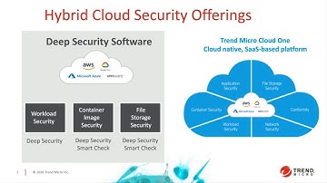 Kickstart Your Deployment of Trend Micro™ Deep Security™ software