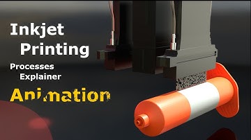 Inkjet Printing Process Explainer Animation • Direct and on The Fly Print
