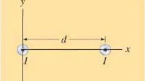 (28-19) Let two long parallel wires, a distance d apart, carry equal currents I in the same directio