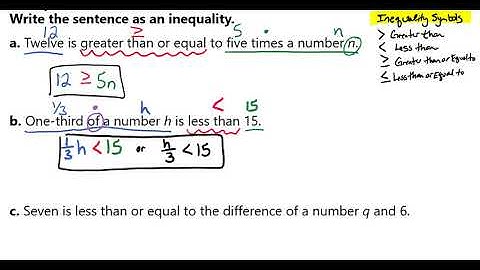 Write the Given Sentence as an Inequality Video