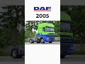 Evolution of daf 19492023 evolution daf truck 2023 viral shorts