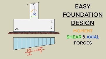 Foundation Design Example with Offset Column and Eccentric Moments