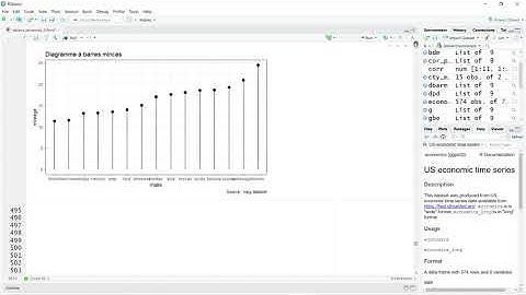 Graphique à barres minces | Visualisation avancée et interactive avec R | Formation complète (15/30)