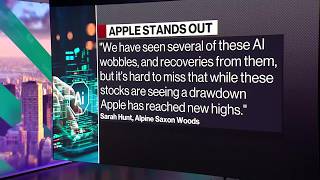 Apple Passes Nvidia to Become World's Largest Company