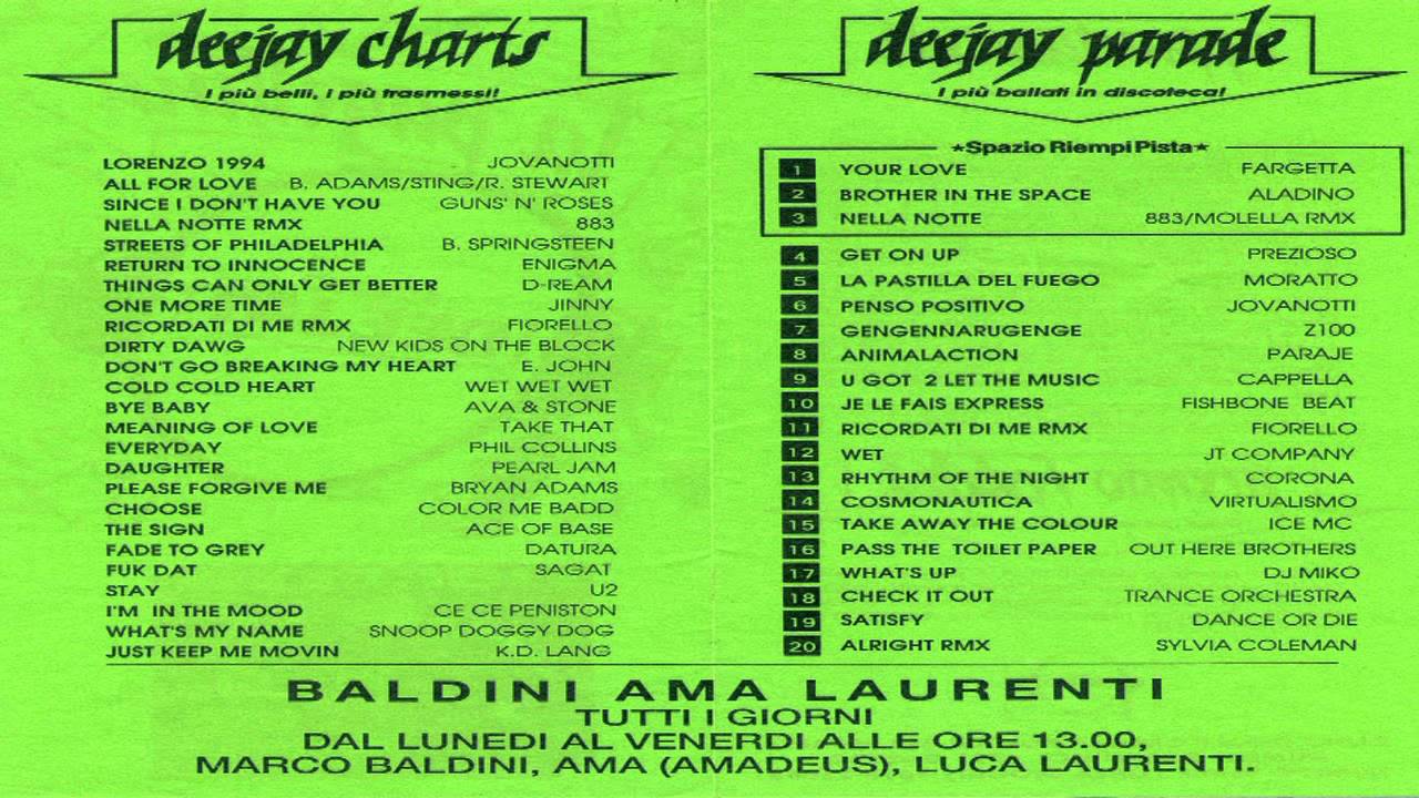 Deejay Parade 15 gennaio 1994