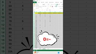 Convert Zero 0 To Dash In Excel Custom Cell Formatting Trick