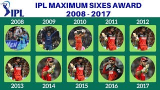 IPL Maximum Sixes Award 2008 - 2017