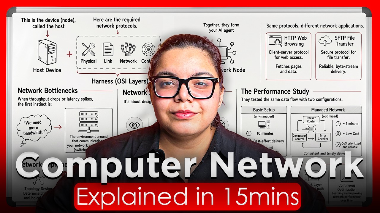 Computer Networks Explained in 15 Minutes — Part 1 | DNS, IP Address ...