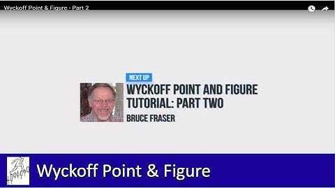 Wyckoff Point & Figure Tutorial - Part 2