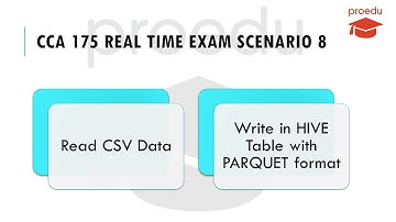 CCA 175 Real Time Exam Scenario 8 | Read CSV File | Write in HIVE Table with PARQUET File Format