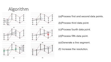 Report of Ravi Raj Saxena on IoT data management