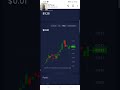 THIS INTERNET COMPUTER (ICP) TOKEN OGY IS BLASTING OFF