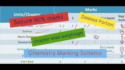 CBSE class 12 Chemistry Weightage/Marking Scheme for 2021 Board Exam Chapter Wise Marks Distribution