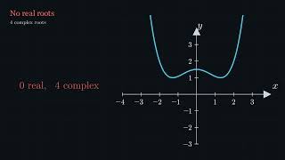 Information Quartic  Polynomials Guide