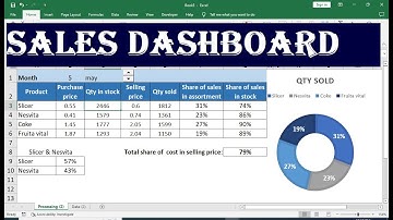 monthly product wise sales report in excel