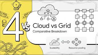 Compare and contrast Cloud Computing and Grid Computing.