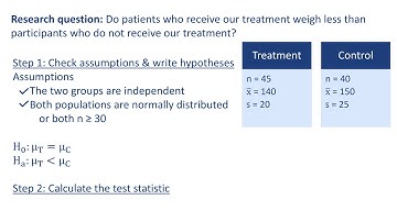 Independent Means t Test Example (Weight), Minitab Express Summarized Data