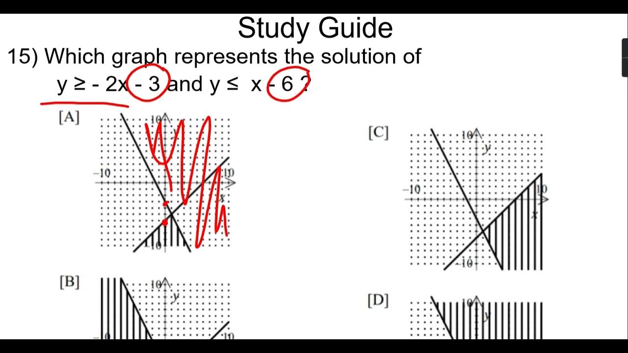 How Do You Graph System Of Inequalities