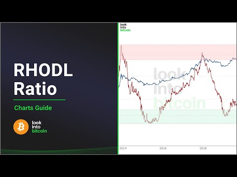 Bitcoin RHODL Ratio