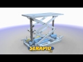 Large Mechanical Scissor Lift Platform - www.serapidusa.com