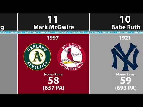 MLB home run record: List of most home runs in a season, single ...