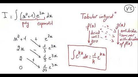 tabular integration (integral of polynomial*(exponential or sin or cos))