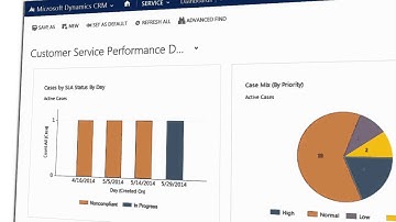 Service Management in Microsoft Dynamics CRM 2015