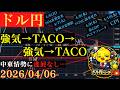【ドル円】強気→TACOの無限ループ‼中東情勢に進展なしで原油高は継続中🐥2026/04/06🐥
