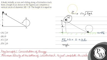 A body initially at rest and sliding along a frictionless track from a height h (as shown in the....