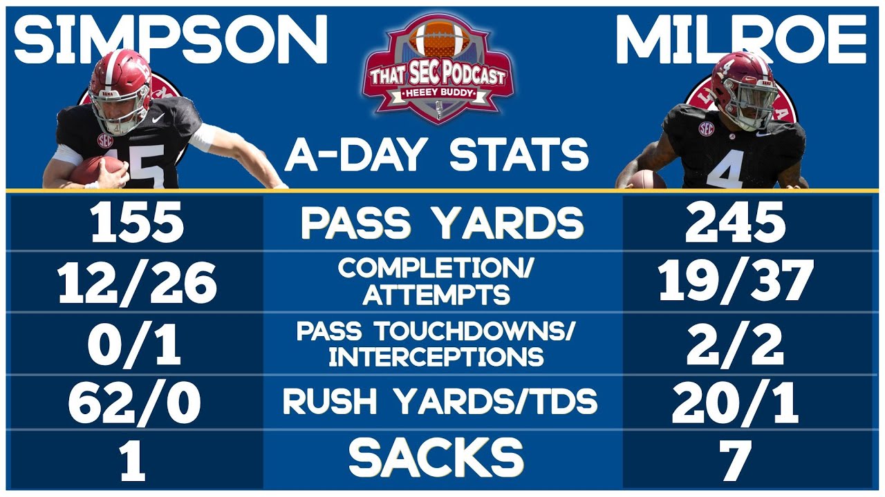 Are These QBs Capable of Leading Alabama to National Championship