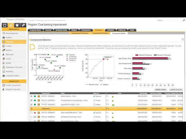 Demo Presentation of ITM Platform Programs & Portfolio