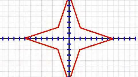 Rotation of square in not Euclidan plane