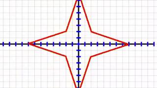Rotation of square in not Euclidan plane