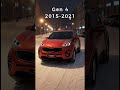 Kia Sportage: баттл поколений #autogeneration #авто