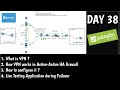 Active-Active High Availability VPN | #PaloAltoTraining | DAY 38 | | Concept | Configuration