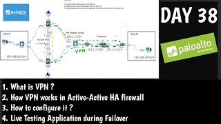 Active-Active High Availability VPN | #PaloAltoTraining | DAY 38 |  | Concept | Configuration screenshot 5