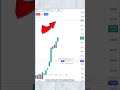 #day31 10K to 1 Lakh Challenge Options buying Series #trading