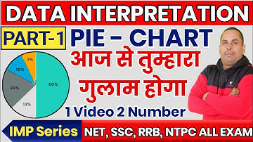 Data Interpretation | Pie-Chart | पाई - चार्ट  - Pie Chart shortcut Tricks in Hindi Talent Search