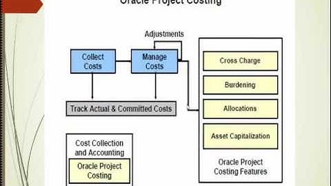 Oracle Apps Project Accounting PADemo @ERPOCEAN www erpocean com
