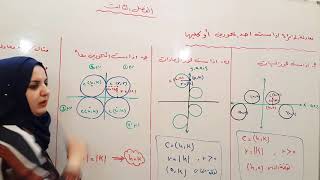 محاضرة 2 فصل 3 ( الدائرة تمس احد المحورين او كليهما ) رياضيات الخامس العلمي الست غيداء طارق الشمري