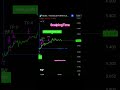 ScalpingTime #fyp #vidioviral #cryptotrading