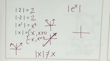 Calculus Derivatives of Inverse Trig Functions Part 2