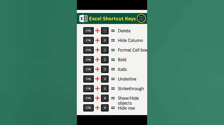 Excel Shortcut Keys | Keyboard Shortcuts #coding #coding #skill #shorts