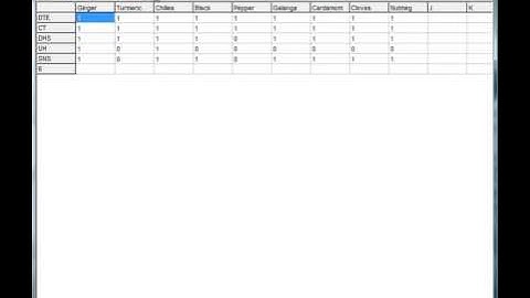 Cluster Analysis in PAST
