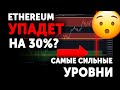 Игра с покупателями еще не закончена! Мои зоны покупки и продажи BTC, ETH, XRP.