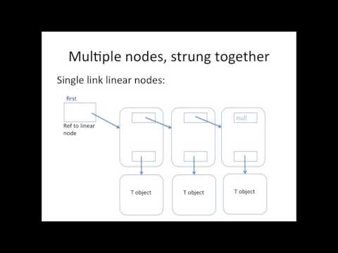 linear node explanation