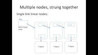 linear node explanation
