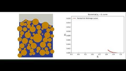 Primary drainage process in a 2D porous media with Lattice Boltzmann Method
