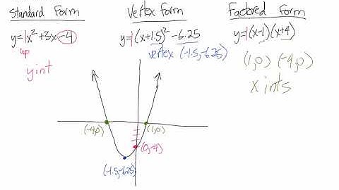 Math 20-2: Quadratics 3.5: Factored Form